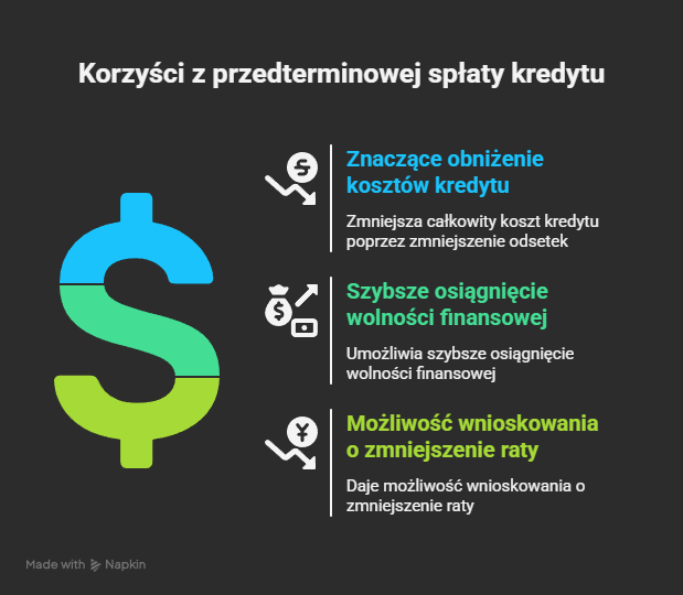 Korzyści przedterminowej spłaty - infografika